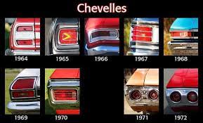 Pin On Chevelles