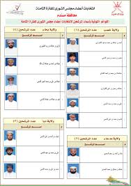 مسندم نت ينشر القوائم الأولية للناخبين لانتخابات أعضاء مجلس الشورى للفترة 8 وخمسة أيام للاعتراض