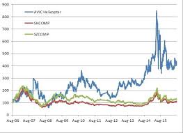 Betting On Chinas Military Buildup Seeking Alpha