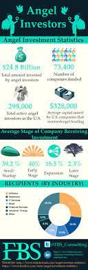 Angel Investment Statistics Invest Investing Investment Angel Investing Angel Investment Invest Investing Investment Investing Angel Investors Angel