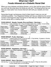 We did not find results for: Food Lists For Patients With Kidney Disease1 2 Journal Of Renal Nutrition