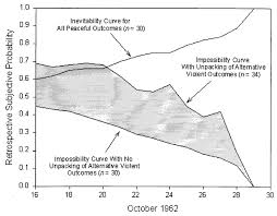 نتیجه جستجوی لغت [inevitability] در گوگل
