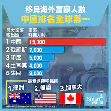 經濟一週EDigest - 【#經一圖解】點解富豪都想移民？ 亞非銀行（AfrAsia Bank）和New... | Facebook