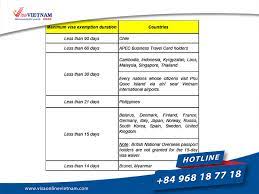 1, jalan tunku abdul rahman, 10350 penang, malaysia telephone: How To Get Vietnam Visa On Arrival In Taiwan è¶Šå—ç°½è­‰åœ¨å°ç£ Vietnam Embassy In Romania