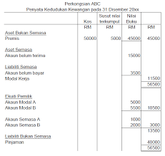 * penyata pendapatan, * penyata kedudukan kewangan dan. Modul 4 Perakaunan Untuk Perkongsian