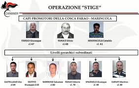 They're arguably the most powerful crime group in the world. Ndrangheta Dal Carcere Il Boss Di Ciro Ai Figli Mantenete L Amicizia Coi Coriglianesi