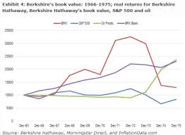 Cl a stock news by marketwatch. Would You Have Found Berkshire Hathaway In 1975
