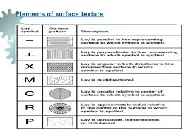 Geometric Dimensioning And Tolerancing Chart Geometric