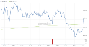 Northvolt builds and operates highly automated battery factories and infrastructure which enable the transition to a carbon neutral society. Qschp6ammgcum