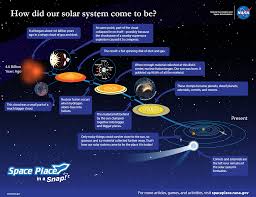For current subscriber, you will be immediately redirected to the pdf file so you can save the freebie and print the pack. How Did The Solar System Form Nasa Space Place Nasa Science For Kids