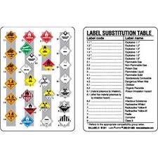 Dot Hazmat Labels Wallet Card