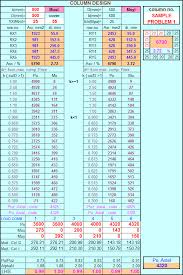 Design Of Rcc Rect Columns For Biaxial Bending