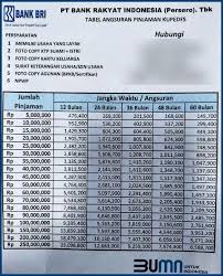 Lalu, bagaimana dengan suku bunga pinjaman yang ditawarkan oleh bri? 5 Tabel Angsuran Pinjaman Bri 50 Juta 2021 Syarat Biaya Bunga