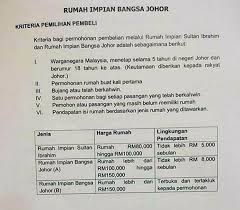 Cara permohonan rumah impian mampu milik bangsa johor ysi. Mohon Rumah Impian Bangsa Johor Yayasan Sultan Ibrahim Beli Rumah Dennis Zill