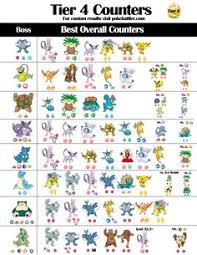 8 Best Pokebattler Infographics For Raid Counters For