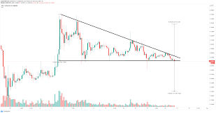 But this inflow of one billion new coins makes xrp price drop slightly. Ripple 0 26 Chainlink 22 53 Vechain 0 02 Cryptocurrencies Price Prediction American Wrap