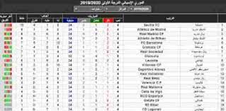 موقع ملاعب الإخباري التابع لمجموعة ملاعب للإعلام لصاحبها الإعلامي الأول في الأردن محمد ملاعب ، يختص الموقع باخبار الاردن المحلية والاخبار العالمية. Ø¬Ø¯ÙˆÙ„ ØªØ±ØªÙŠØ¨ Ø§Ù„Ø¯ÙˆØ±ÙŠ Ø§Ù„Ø§Ø³Ø¨Ø§Ù†ÙŠ Ø¨Ø¹Ø¯ Ø§Ù„Ø¬ÙˆÙ„Ø© Ø§Ù„Ø®Ø§Ù…Ø³Ø© 2020 2019 Ø§Ù„Ø¯Ø§Ø¹Ù… Ø§Ù„Ù†Ø§Ø¬Ø­