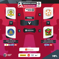 Aksi aksi final yang menarik dan dramatik dari tahun 2010 hingga 2019 juara 2010 negeri sembilan. Jadual Piala Fa 2019