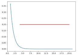 Jul 10, 2019 · in my flutter project, i have initialized a row. Plot A Horizontal Line Using Matplotlib Stack Overflow