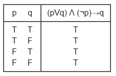 Python Returns Wrong Truth Table For Logical Implication Stack Overflow
