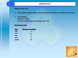 Kadar pencen perkeso dinaikkan mulai 1 september tahun ini pertubuhan keselamatan sosial (perkeso) mengumumkan. Penyata Pencen Ilat Perkeso 2021