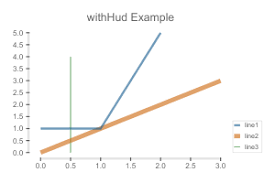 Chart Hud