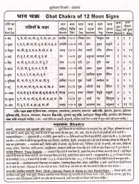 Ghat Chakra Hindi Vedic Astrology Vedic Mantras