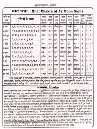 ghat chakra hindi vedic astrology vedic mantras