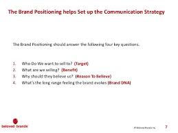 How To Write Positioning Statements Brand Positioning Statement This Or That Questions Statement