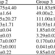 Image result for Cienfuegosia digitata