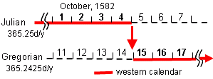 Day of the year is a number between 1 and 365 (in 2021), january 1 is day 1. Date From Julian Day Number Calculator High Accuracy Calculation