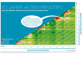 Kursentwicklung und alle historischen kursdaten. Aktien Sind Fur Den Vermogenserhalt Alternativlos