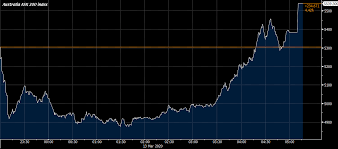 Get all information on the s&p asx 200 index including historical chart, news and constituents. Australia S Asx 200 Closes 4 4 Higher In Huge Market Turnaround Today