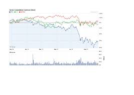 Xerox A Stock To Buy And Hold Forever Xerox Holdings