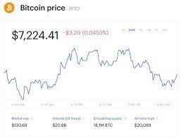 For new users, we are offering $5 of free gbtc or any of the 1000+ stocks and. How Can I Buy Shares In Bitcoin Ethereum Price Chart Mountain Hotel