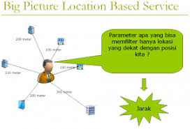 Pmo Pertemuan 11 Location Based Services Lbs Android Studio Hirup Motekar
