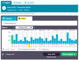 How To Use Skyscanner To Save Money On Flights