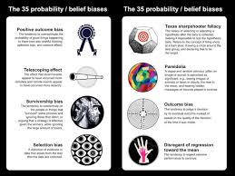 Epingle Par Abhi Sur Culture