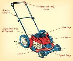 Keep your mower running smoothly, season after season with genuine toro parts and accessories. Pin On Informational