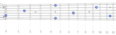 Guitar Notes Memorize The Entire Fretboard With This Visual