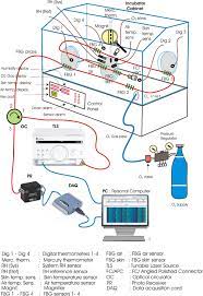 Kde software can seem complex at first, but if you dig around the settings, you can tweak them to look since there usually isn't as much money behind a project, developers can only devote so much time. Measurement And Control Of An Incubator Temperature By Using Conventional Methods And Fiber Bragg Grating Fbg Based Temperature Sensors Springerlink