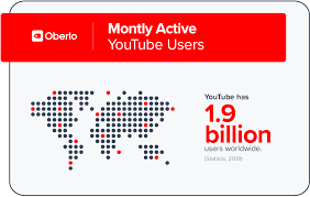 10 youtube statistics 2019 every marketer should know