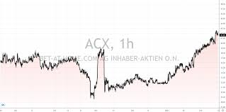 Im interesse der dividendenkontinuität streben wir eine dividende je aktie an, deren höhe zumindest der des vorjahres entspricht. 7 Deutsche Aktien Mit Hoher Dividende 2021