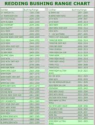 43 Circumstantial Mec Jr Bushing Chart