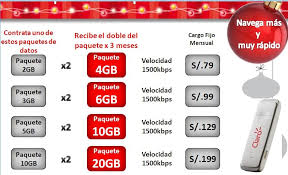 Promo akan anda dapatkan sesudah melakukan pembelian pulsa atau paket data di aplikasi dana minimal rp20.000, tanpa menggunakan voucher. Cara Transfer Kuota Telkomsel 5gb 10gb 1gb Tanpa Pulsa