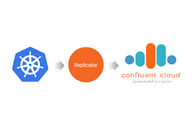 How To Connect Ksql To Confluent Cloud Using Kubernetes With