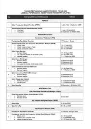 Jadual waktu peperiksaan semester 2 stpm 2020. Cikgu Press Blog Infomasi Pendidikan Terkini