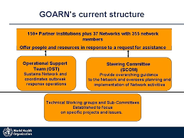 Avec erika vlieghe, emmanuel andré, caroline vandermeeren, stéphane horman. Perspective From Who On Ebola Preparedness Response In