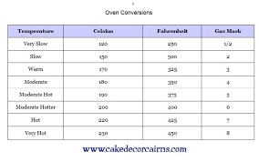 Check spelling or type a new query. Baking And Cooking Conversions Imperial To Metric