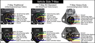 Semi trailer wiring harness diagram reading industrial. Wiring Diagram For A 7 Pin Flat Trailer Plug